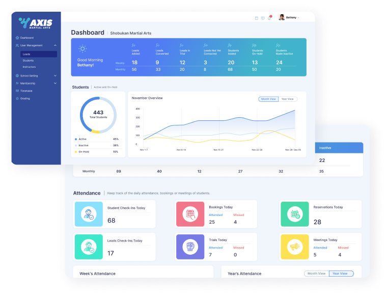 The AXIS school dashboard